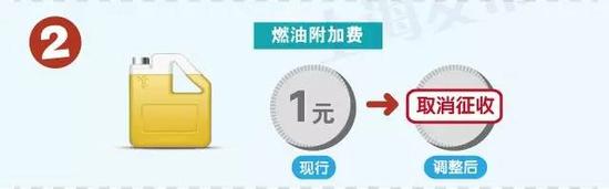 上海出租车起步费于10月8日起上调为14元
