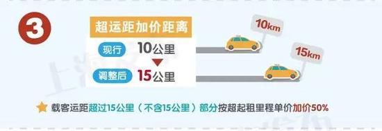 上海出租车起步费于10月8日起上调为14元-上海瑞旭租车